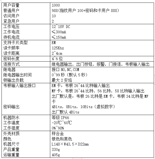 HF3-WiFi參數(shù).jpg